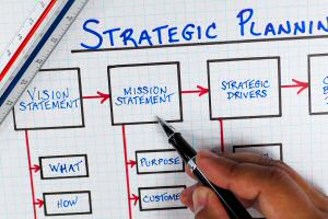 Strategic Planning and Financial Management Strategic Planning and Financial Management